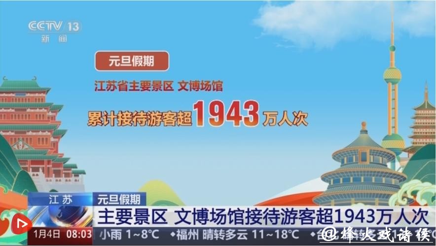 元旦假期多地游客数、消费额大幅增长 国内旅游市场迎来强劲开局 元旦假期多地游客数、消费额大幅增长 国内旅游市场迎来强劲开局